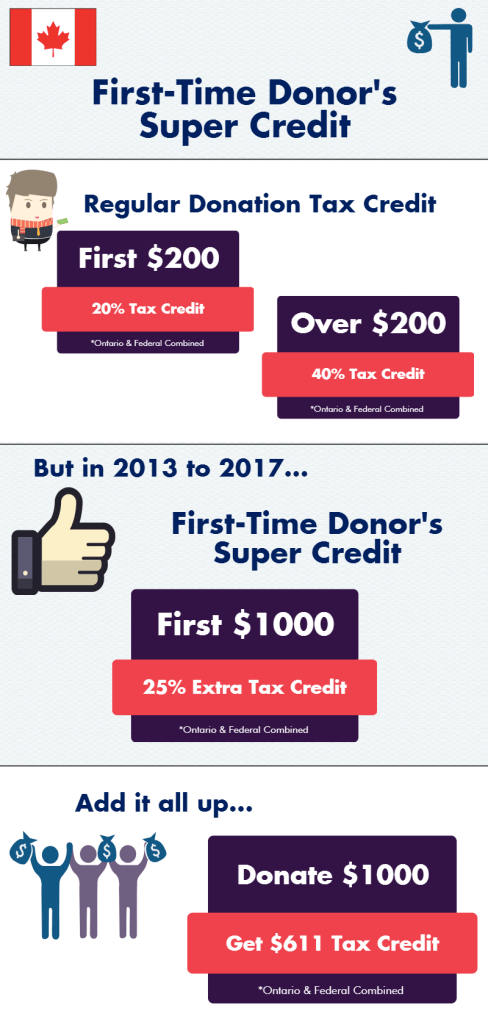 FDSC Super Credit | Robey CPA Chartered Accountants